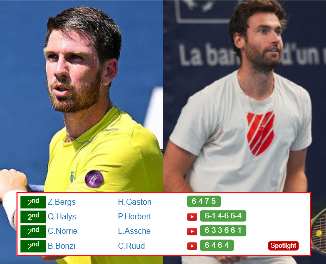 METZ RESULTS. Cameron Norrie, Quentin Halys, Zizou Bergs, Benjamin Bonzi win on Wednesday