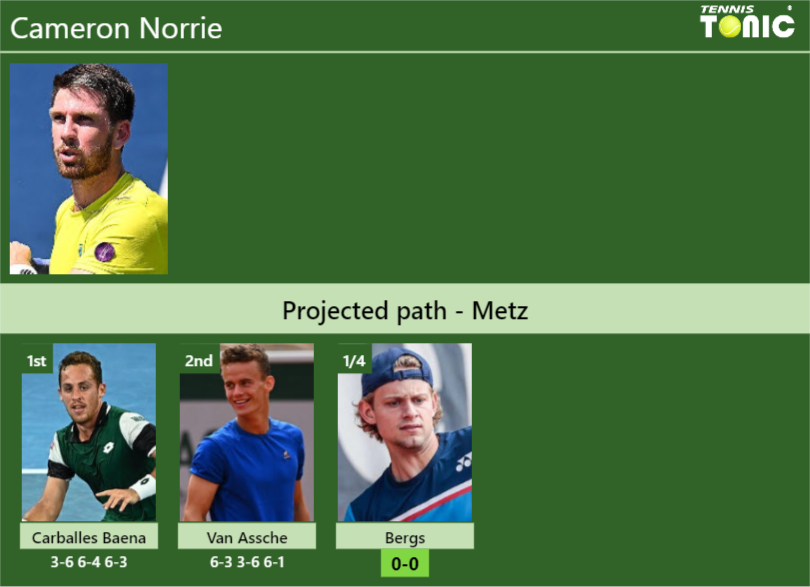 [UPDATED QF]. Prediction, H2H of Cameron Norrie’s draw vs Bergs to win the Metz