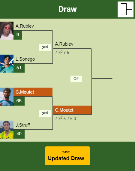 Corentin Moutet Draw info