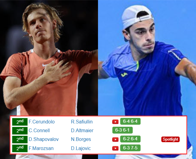 BELGRADE RESULTS. Denis Shapovalov, Francisco Cerundolo, Christopher O Connell, Fabian Marozsan win on Wednesday