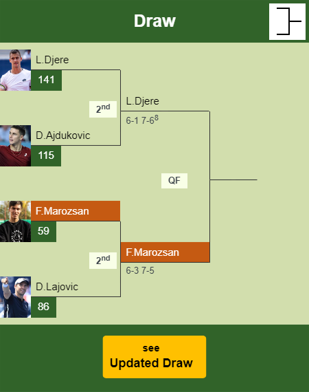 Fabian Marozsan Draw info