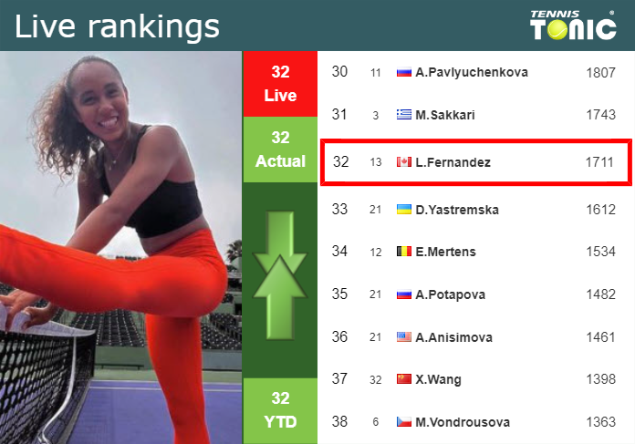 LIVE RANKINGS. Fernandez’s rankings before fighting against Pera in Hong Kong