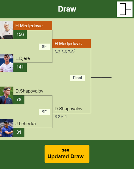 Hamad Medjedovic Draw info