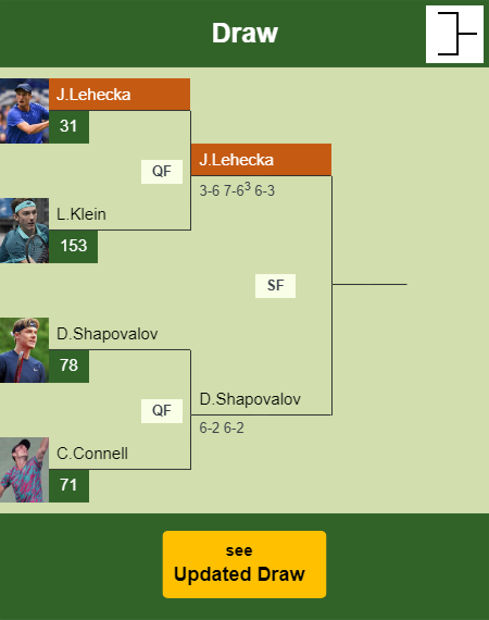 Jiri Lehecka Draw info