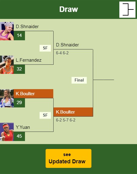 Katie Boulter Draw info