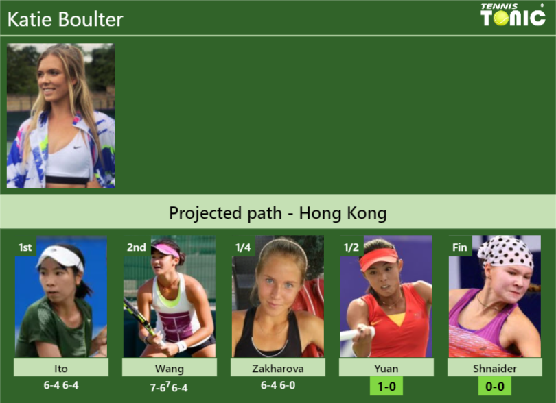 [UPDATED SF]. Prediction, H2H of Katie Boulter's draw vs Yuan, Shnaider