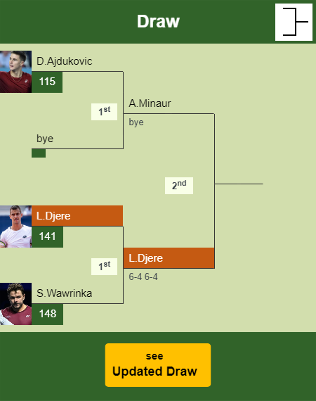 Laslo Djere Draw info