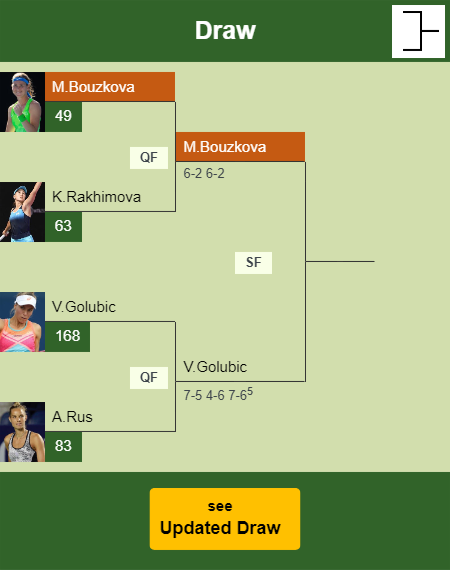 Marie Bouzkova Draw info