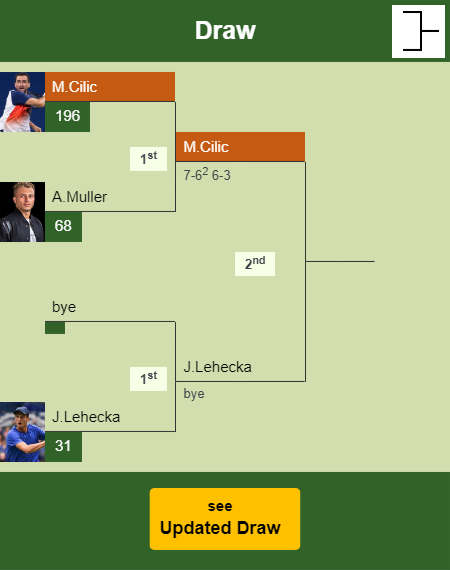 Marin Cilic Draw info