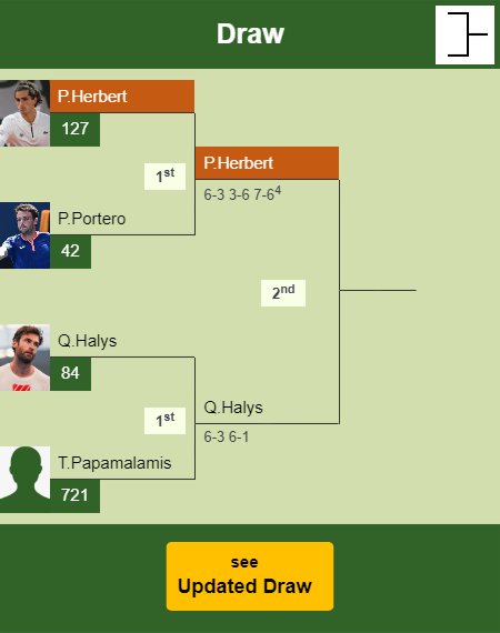 Pierre-Hugues Herbert Draw info