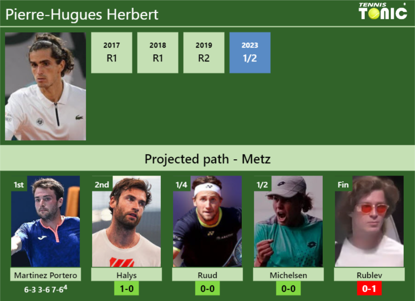 Pierre Hugues Herbert Stats Info Nhd8bbnssj Pierre-Hugues Herbert Stats info