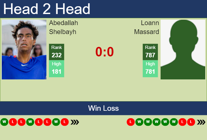 H2H, prediction of Abedallah Shelbayh vs Loann Massard in Lyon Challenger with odds, preview, pick | 11th November 2024