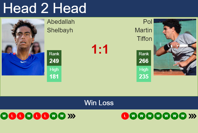 H2H, prediction of Abedallah Shelbayh vs Pol Martin Tiffon in Montemar Challenger with odds, preview, pick | 22nd November 2024