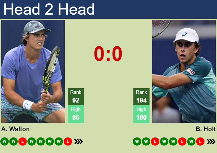 H2H, prediction of Adam Walton vs Brandon Holt in Knoxville Challenger with odds, preview, pick | 4th November 2024