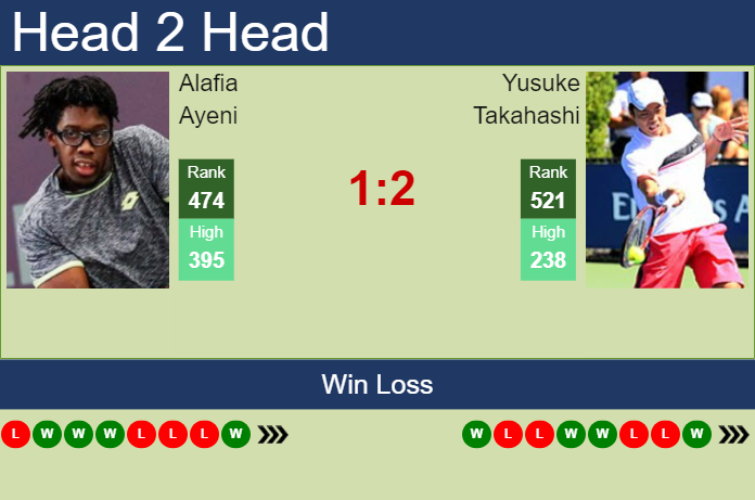 H2H, prediction of Alafia Ayeni vs Yusuke Takahashi in Matsuyama Challenger with odds, preview, pick | 4th November 2024