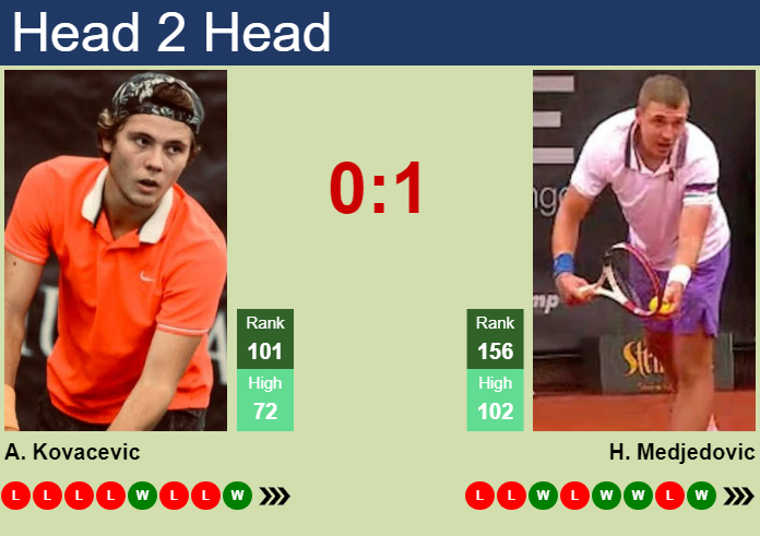 Betting on Garin vs Kovacevic? check best Odds and Tips here.