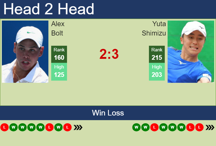 H2H, prediction of Alex Bolt vs Yuta Shimizu in Yokohama Challenger with odds, preview, pick | 18th November 2024