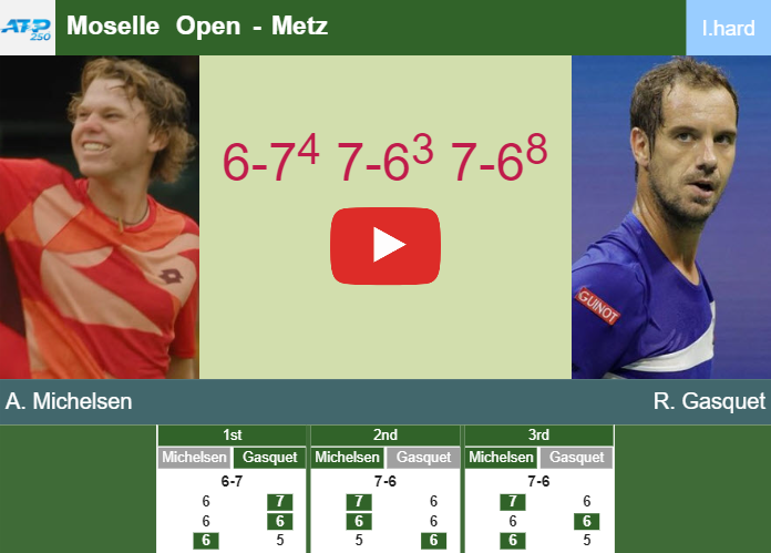 Stout Alex Michelsen outlasts Gasquet in the 2nd round to battle vs Yunchaokete or De Jong. HIGHLIGHTS – METZ RESULTS