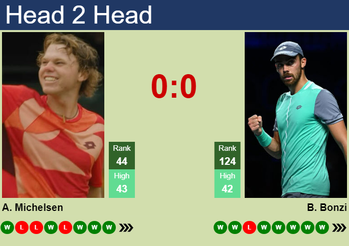 Prediction and head to head Alex Michelsen vs. Benjamin Bonzi