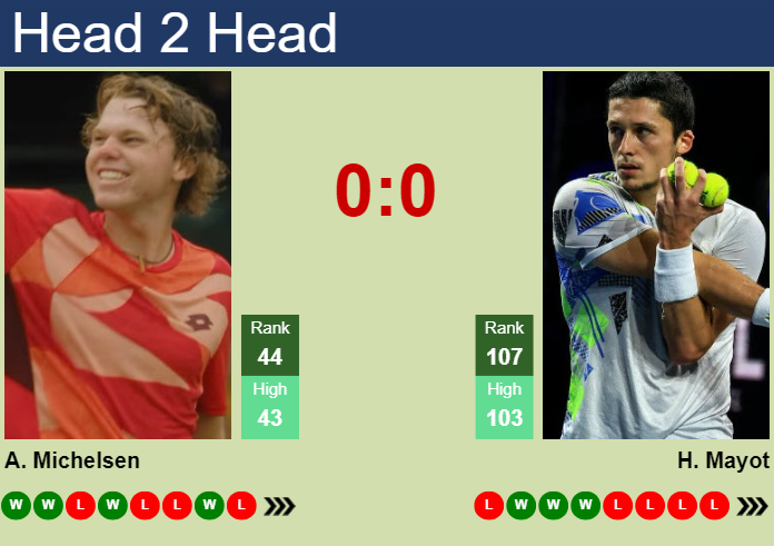 H2H, prediction of Alex Michelsen vs Harold Mayot in Metz with odds, preview, pick | 3rd November 2024