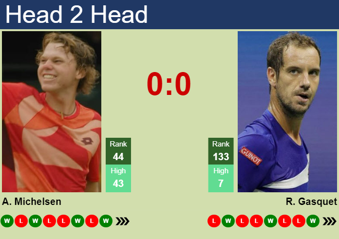 H2H, prediction of Alex Michelsen vs Richard Gasquet in Metz with odds, preview, pick | 5th November 2024