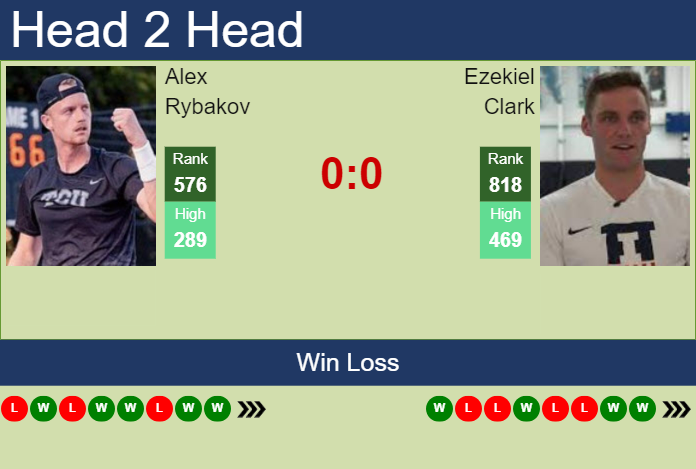 H2H, prediction of Alex Rybakov vs Ezekiel Clark in Champaign Challenger with odds, preview, pick | 12th November 2024