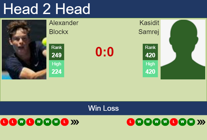 H2H, prediction of Alexander Blockx vs Kasidit Samrej in Kobe Challenger with odds, preview, pick | 12th November 2024