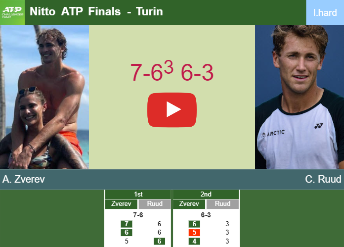 Alexander Zverev overcomes Ruud in the round robin to play vs Alcaraz. HIGHLIGHTS, INTERVIEW – TURIN RESULTS