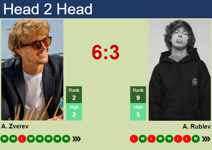 H2H, prediction of Alexander Zverev vs Andrey Rublev in Nitto ATP Finals with odds, preview, pick | 11th November 2024