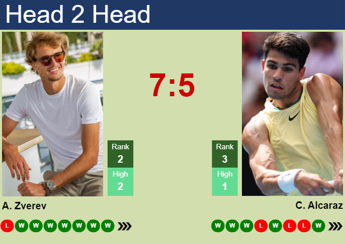 H2H, prediction of Alexander Zverev vs Carlos Alcaraz in Nitto ATP Finals with odds, preview, pick | 15th November 2024