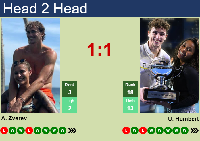 H2H, prediction of Alexander Zverev vs Ugo Humbert in Paris with odds, preview, pick | 3rd November 2024