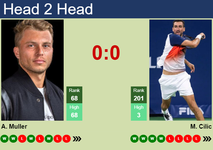 H2H, prediction of Alexandre Muller vs Marin Cilic in Belgrade with odds, preview, pick | 4th November 2024