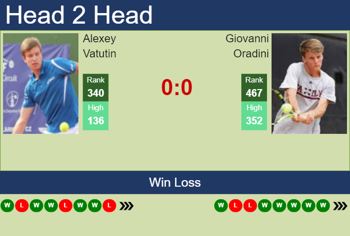 H2H, prediction of Alexey Vatutin vs Giovanni Oradini in Rovereto Challenger with odds, preview, pick | 20th November 2024