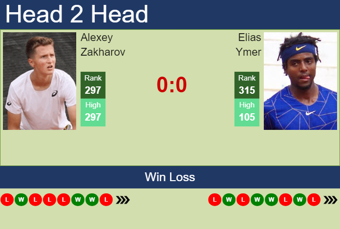 H2H, prediction of Alexey Zakharov vs Elias Ymer in Yokkaichi Challenger with odds, preview, pick | 26th November 2024