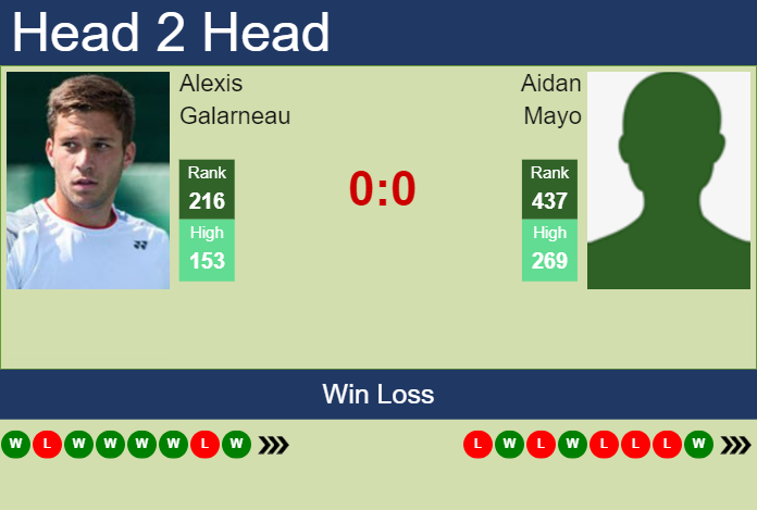 H2H, prediction of Alexis Galarneau vs Aidan Mayo in Drummondville Challenger with odds, preview, pick | 13th November 2024