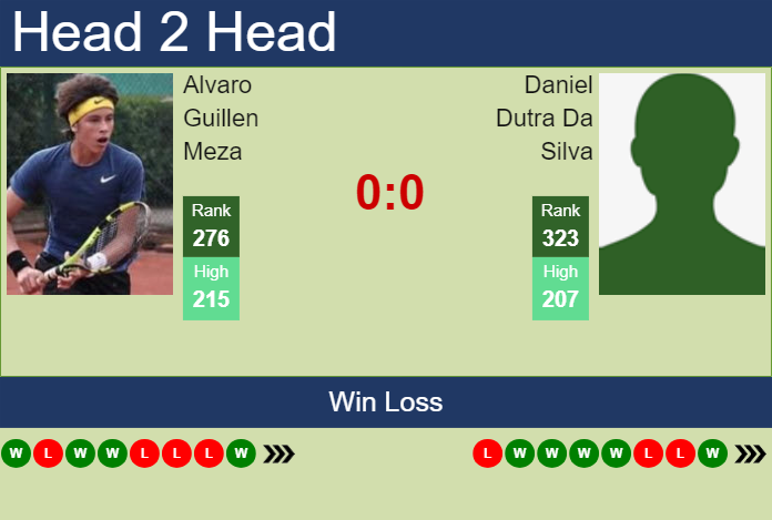 H2H, prediction of Alvaro Guillen Meza vs Daniel Dutra Da Silva in Temuco Challenger with odds, preview, pick | 27th November 2024