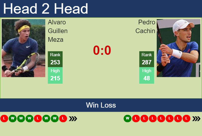 H2H, prediction of Alvaro Guillen Meza vs Pedro Cachin in Montevideo Challenger with odds, preview, pick | 11th November 2024