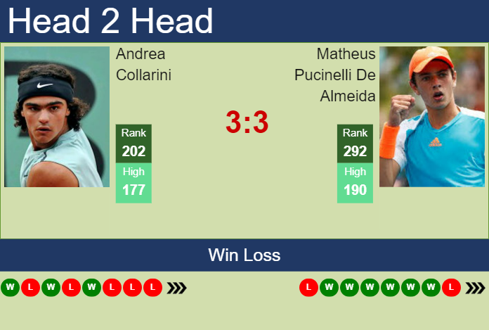 H2H, prediction of Andrea Collarini vs Matheus Pucinelli De Almeida in Montevideo Challenger with odds, preview, pick | 12th November 2024