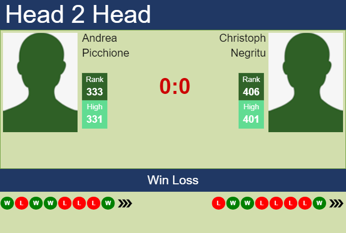 H2H, prediction of Andrea Picchione vs Christoph Negritu in Yokohama Challenger with odds, preview, pick | 18th November 2024