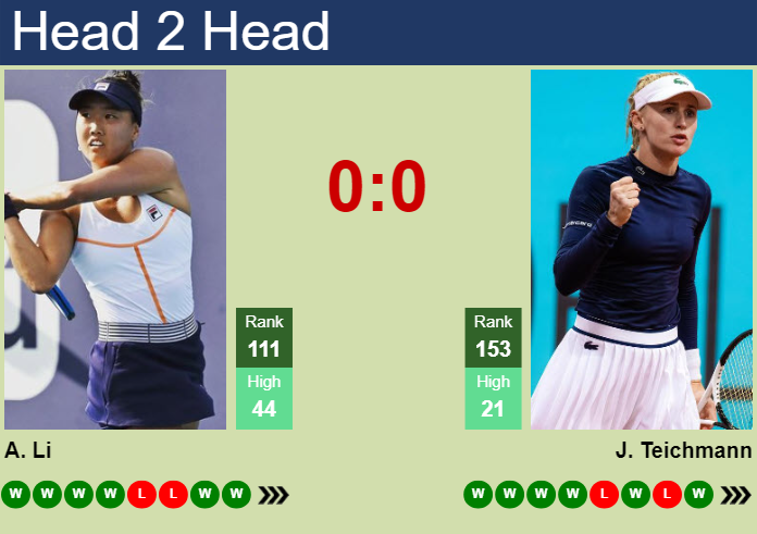 Prediction and head to head Ann Li vs. Jil Teichmann