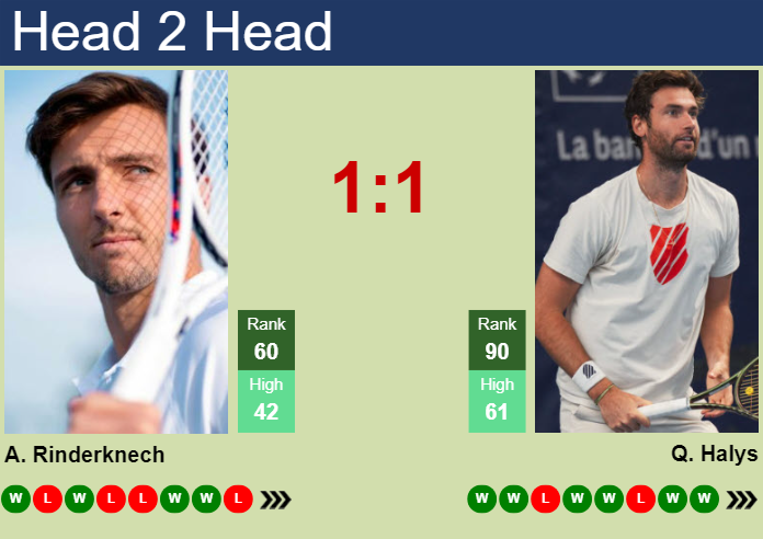 H2H, prediction of Arthur Rinderknech vs Quentin Halys in Metz with odds, preview, pick | 4th November 2024