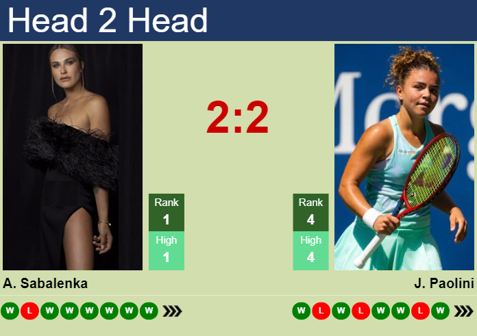 Prediction and head to head Aryna Sabalenka vs. Jasmine Paolini