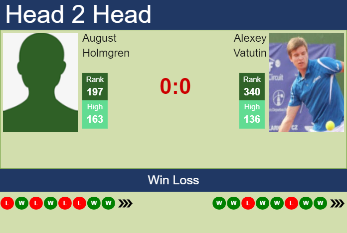 H2H, prediction of August Holmgren vs Alexey Vatutin in Rovereto Challenger with odds, preview, pick | 22nd November 2024