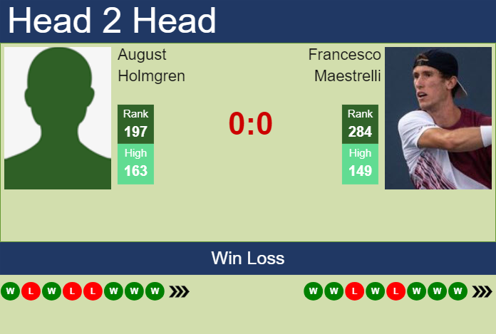 H2H, prediction of August Holmgren vs Francesco Maestrelli in Rovereto Challenger with odds, preview, pick | 23rd November 2024