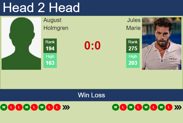 H2H, prediction of August Holmgren vs Jules Marie in Rovereto Challenger with odds, preview, pick | 18th November 2024