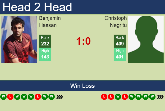 H2H, prediction of Benjamin Hassan vs Christoph Negritu in Yokkaichi Challenger with odds, preview, pick | 29th November 2024