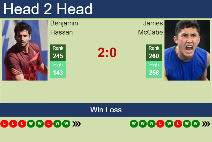 H2H, prediction of Benjamin Hassan vs James McCabe in Yokohama Challenger with odds, preview, pick | 23rd November 2024