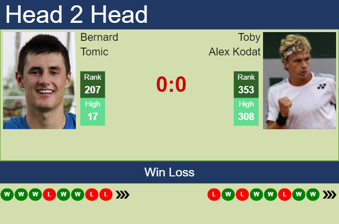 H2H, prediction of Bernard Tomic vs Toby Alex Kodat in Knoxville Challenger with odds, preview, pick | 5th November 2024