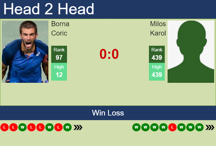 H2H, prediction of Borna Coric vs Milos Karol in Lyon Challenger with odds, preview, pick | 13th November 2024