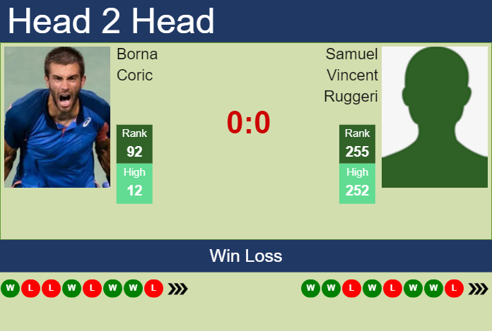 H2H, prediction of Borna Coric vs Samuel Vincent Ruggeri in Rovereto Challenger with odds, preview, pick | 19th November 2024